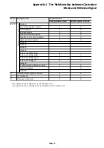 Preview for 238 page of Fuji Electric micrex-sx NP1F-MP1 User Manual