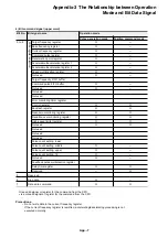 Preview for 240 page of Fuji Electric micrex-sx NP1F-MP1 User Manual