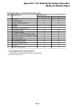 Preview for 242 page of Fuji Electric micrex-sx NP1F-MP1 User Manual