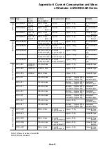 Preview for 248 page of Fuji Electric micrex-sx NP1F-MP1 User Manual