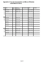 Preview for 249 page of Fuji Electric micrex-sx NP1F-MP1 User Manual