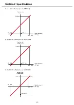 Preview for 17 page of Fuji Electric MICREX-SX series SPF User Manual