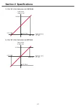 Preview for 18 page of Fuji Electric MICREX-SX series SPF User Manual