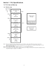 Preview for 10 page of Fuji Electric MICREX-SX series User Manual