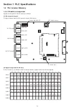 Preview for 11 page of Fuji Electric MICREX-SX series User Manual