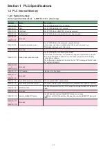 Preview for 14 page of Fuji Electric MICREX-SX series User Manual