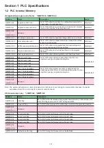 Preview for 19 page of Fuji Electric MICREX-SX series User Manual