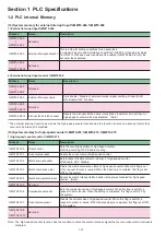 Preview for 21 page of Fuji Electric MICREX-SX series User Manual