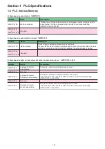 Preview for 22 page of Fuji Electric MICREX-SX series User Manual