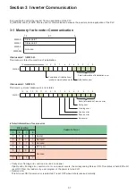 Preview for 33 page of Fuji Electric MICREX-SX series User Manual