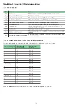 Preview for 36 page of Fuji Electric MICREX-SX series User Manual