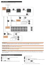 Preview for 7 page of Fuji Electric Micro Control X Series Instruction Manual