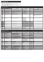 Preview for 8 page of Fuji Electric Micro Control X Series Instruction Manual