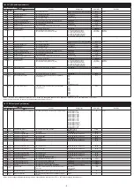 Preview for 9 page of Fuji Electric Micro Control X Series Instruction Manual