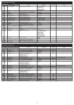 Preview for 10 page of Fuji Electric Micro Control X Series Instruction Manual