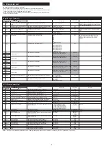 Preview for 8 page of Fuji Electric Micro Control X Instruction Manual