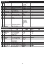 Preview for 10 page of Fuji Electric Micro Control X Instruction Manual