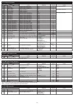 Preview for 12 page of Fuji Electric Micro Control X Instruction Manual