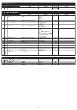 Preview for 13 page of Fuji Electric Micro Control X Instruction Manual