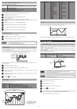 Preview for 16 page of Fuji Electric Micro Control X Instruction Manual