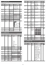 Preview for 8 page of Fuji Electric Micro Controller X PXG4 Instruction Manual