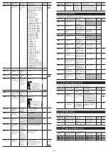 Preview for 9 page of Fuji Electric Micro Controller X PXG4 Instruction Manual