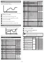 Preview for 13 page of Fuji Electric Micro Controller X PXG4 Instruction Manual