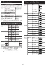 Preview for 18 page of Fuji Electric Micro Controller X PXG4 Instruction Manual