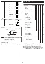 Preview for 19 page of Fuji Electric Micro Controller X PXG4 Instruction Manual