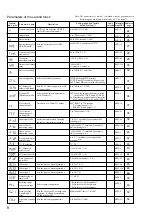 Предварительный просмотр 8 страницы Fuji Electric Model: PXR4 Operation Manual