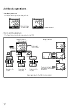 Предварительный просмотр 12 страницы Fuji Electric Model: PXR4 Operation Manual