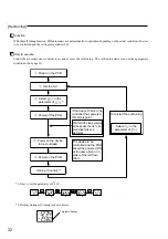 Предварительный просмотр 32 страницы Fuji Electric Model: PXR4 Operation Manual