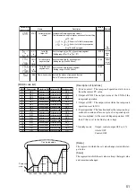 Предварительный просмотр 51 страницы Fuji Electric Model: PXR4 Operation Manual