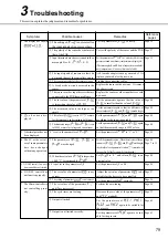 Предварительный просмотр 79 страницы Fuji Electric Model: PXR4 Operation Manual