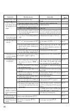 Предварительный просмотр 80 страницы Fuji Electric Model: PXR4 Operation Manual