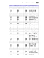 Preview for 118 page of Fuji Electric Monitouch S8 series Connection Manual