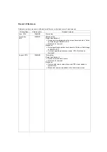 Предварительный просмотр 2 страницы Fuji Electric Monitouch V9 Series Troubleshooting / Maintenance Manual