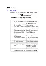 Предварительный просмотр 130 страницы Fuji Electric Monitouch V9 Series Troubleshooting / Maintenance Manual