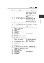 Предварительный просмотр 131 страницы Fuji Electric Monitouch V9 Series Troubleshooting / Maintenance Manual