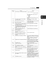 Предварительный просмотр 135 страницы Fuji Electric Monitouch V9 Series Troubleshooting / Maintenance Manual