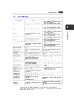 Предварительный просмотр 139 страницы Fuji Electric Monitouch V9 Series Troubleshooting / Maintenance Manual