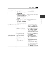 Предварительный просмотр 143 страницы Fuji Electric Monitouch V9 Series Troubleshooting / Maintenance Manual