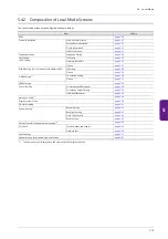 Preview for 78 page of Fuji Electric MONITOUCH X1 Series Hardware Specifications