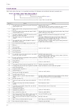 Preview for 165 page of Fuji Electric MONITOUCH X1 Series Hardware Specifications