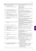 Preview for 166 page of Fuji Electric MONITOUCH X1 Series Hardware Specifications