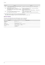 Preview for 167 page of Fuji Electric MONITOUCH X1 Series Hardware Specifications