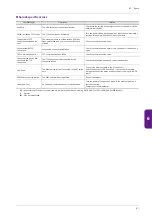 Preview for 170 page of Fuji Electric MONITOUCH X1 Series Hardware Specifications