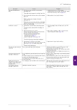 Preview for 172 page of Fuji Electric MONITOUCH X1 Series Hardware Specifications