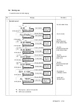 Предварительный просмотр 21 страницы Fuji Electric NRF30 User Manual