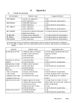 Предварительный просмотр 52 страницы Fuji Electric NRF51 User Manual